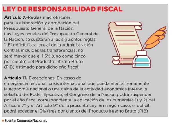 Aumento de tope fiscal debe ser “circunstancial”
