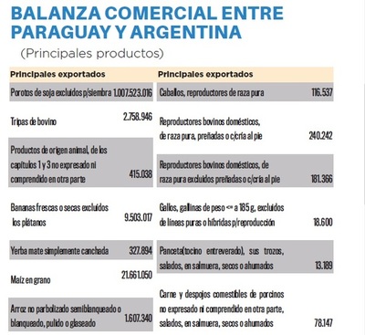 La situación argentina y sus efectos en Paraguay
