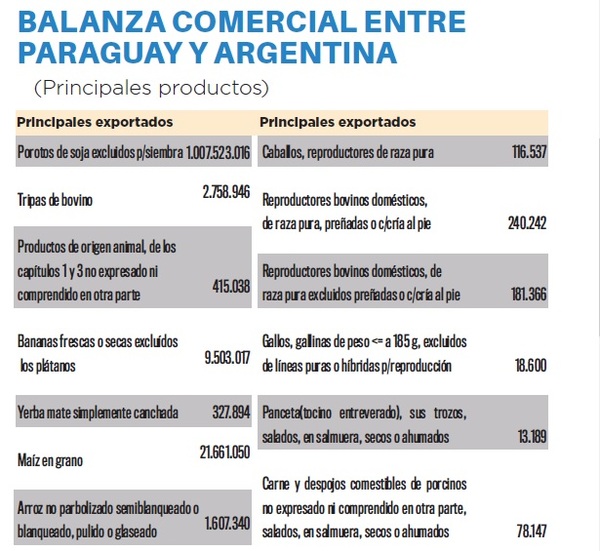 La situación argentina y sus efectos en Paraguay