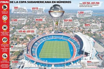 Final de la Copa Sudamericana dejará al país US$ 15 millones en un solo día - Economía - ABC Color