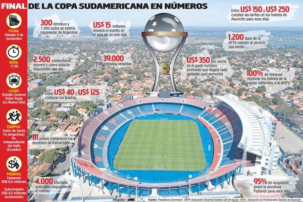 Final de la Copa Sudamericana dejará al país  US$ 15 millones en un solo día - Economía - ABC Color