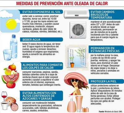 MSP recomienda tomar medidas  para proteger la salud ante oleada de calor - Locales - ABC Color