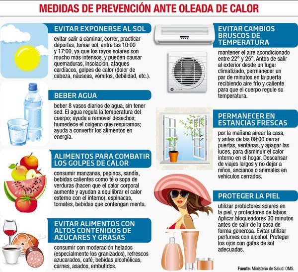 MSP recomienda tomar medidas para proteger la salud ante oleada de calor - Locales - ABC Color