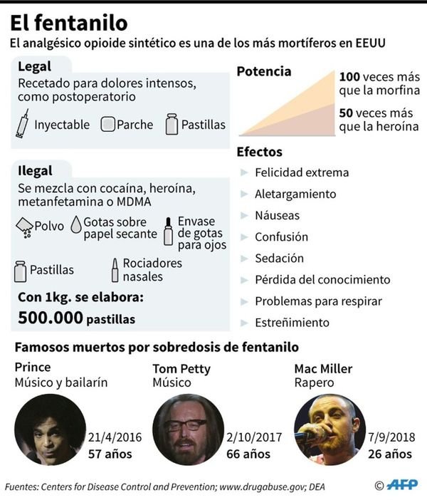 Una batalla sin fin contra el fentanilo en los EEUU