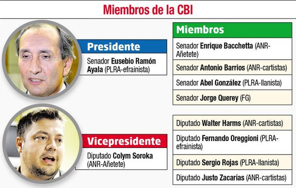 Algunos en  CBI quieren sesión secreta para emitir dictamen - Política - ABC Color