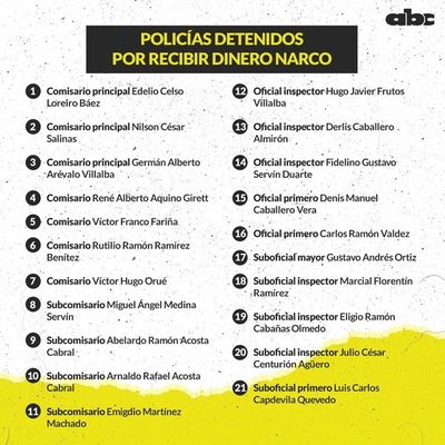 Oñeimputa ha ojerúre prisión umi 21 policía oipytyvõva narco Levi-pe - ABC Remiandu - ABC Color