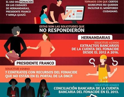 AIGA denuncia difícil acceso a la información pública