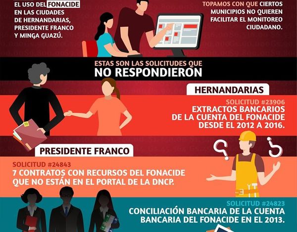 AIGA denuncia difícil acceso a la información pública