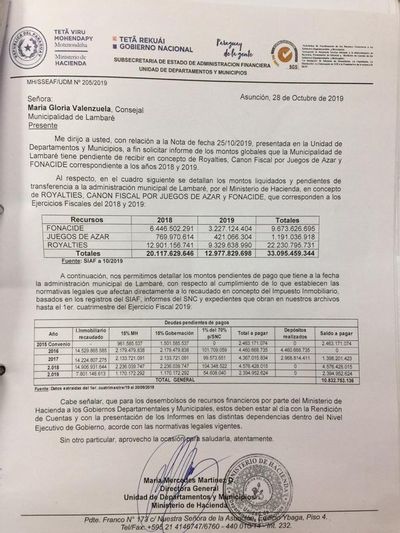 Deuda de más de G. 10 mil millones