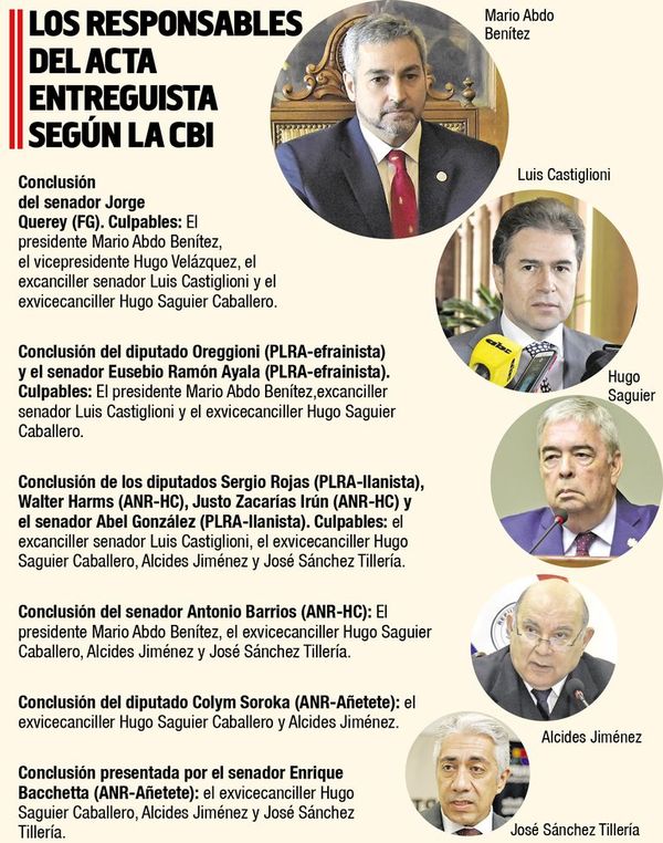 Tres senadores y un diputado culpan a Mario Abdo del acta entreguista - Política - ABC Color