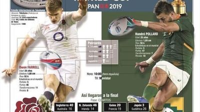 Inglaterra y Sudáfrica repiten un nuevo duelo en el mundial de rugby - .::RADIO NACIONAL::.