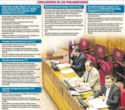 El Acta de Itaipú era dañina, según ocho de diez legisladores - Política - ABC Color