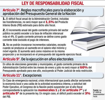 CAP sostiene que el mayor déficit se justificará solo si es para inversiones - Economía - ABC Color