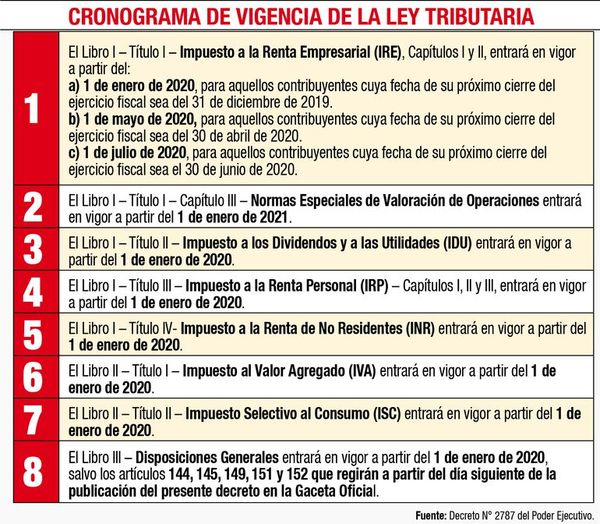 Cambios desde el 1 de enero - Economía - ABC Color