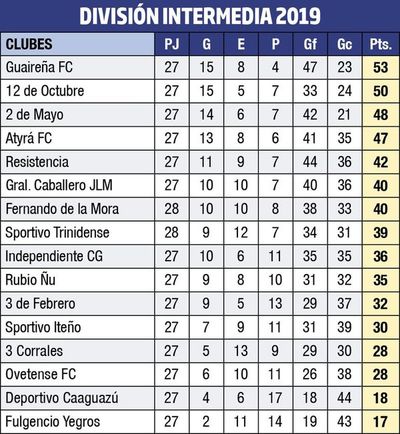 Guaireña FC palpita el ascenso - Deportes - ABC Color