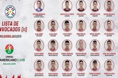 Sub 15 cuenta con plantel convocado para Sudamericano en Bolivia - ADN Paraguayo