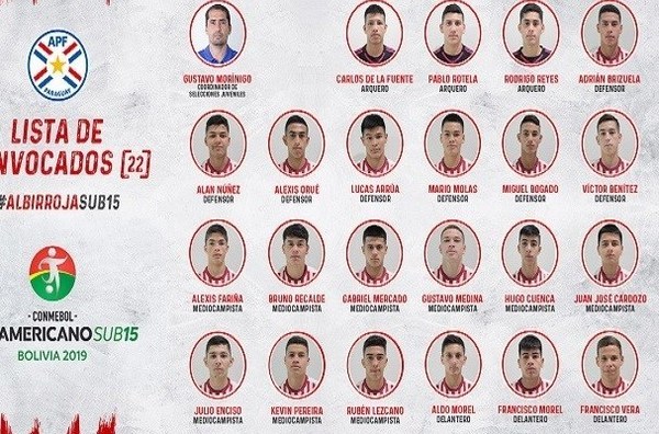 Sub 15 cuenta con plantel convocado para Sudamericano en Bolivia - ADN Paraguayo