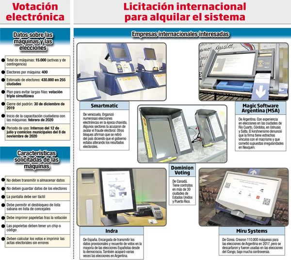 Hoy se conocerán ofertas para implementar voto electrónico - Política - ABC Color