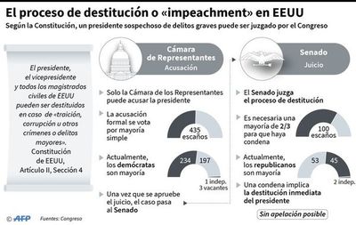 Los próximos pasos en el intento de llevar a juicio político a Donald Trump - Internacionales - ABC Color