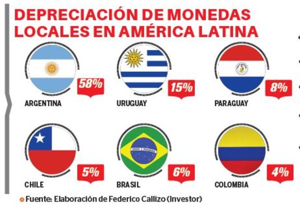 Dólar se mantendría alto hasta fin de año