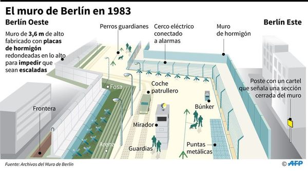 Los nuevos muros 30 años después de Berlín - Mundo - ABC Color