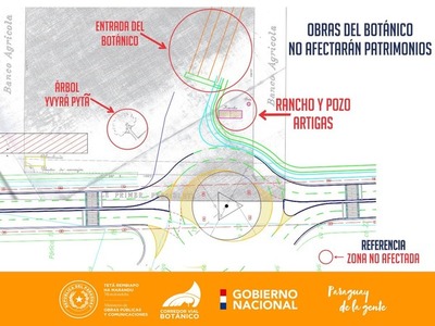 El Corredor Vial Botánico no afectará el patrimonio de Artigas