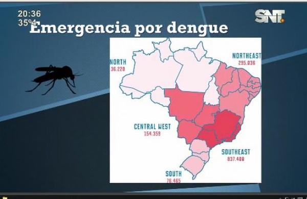 Alerta roja: Dengue, Zika y ahora ''Mayaro'' - SNT