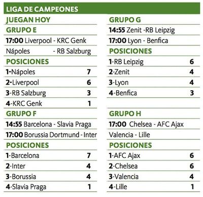 Duelos por puntos claves