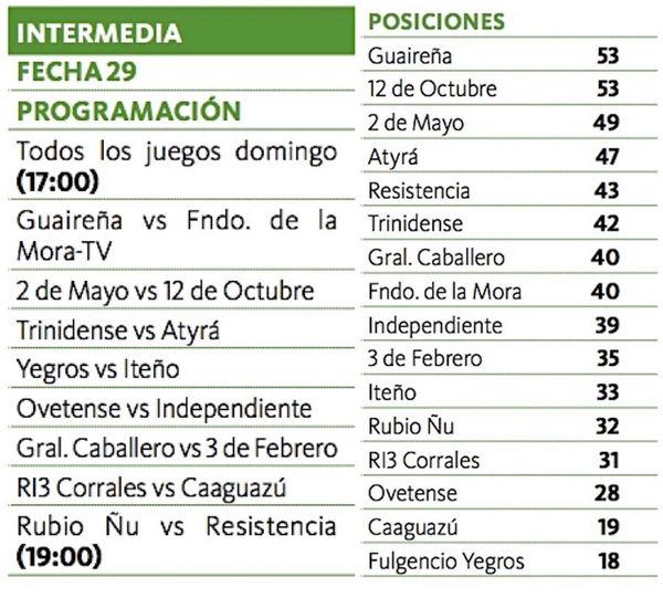 El domingo sería de las definiciones