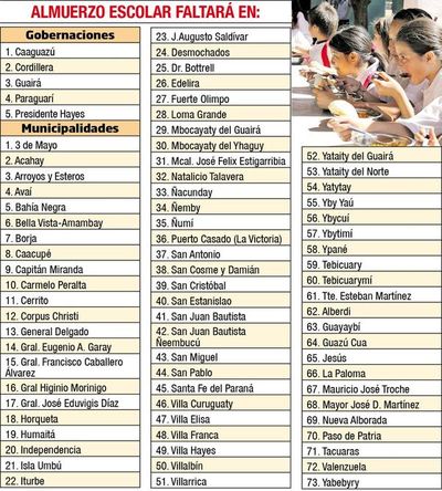 En riesgo almuerzo escolar para  2020 - Política - ABC Color