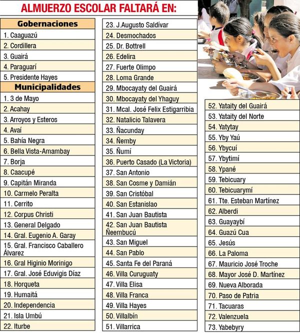 En riesgo almuerzo escolar para 2020 - Política - ABC Color