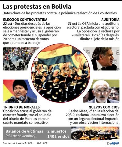 Estudiantes bolivianos elevan la protesta contra reelección de Evo - Internacionales - ABC Color
