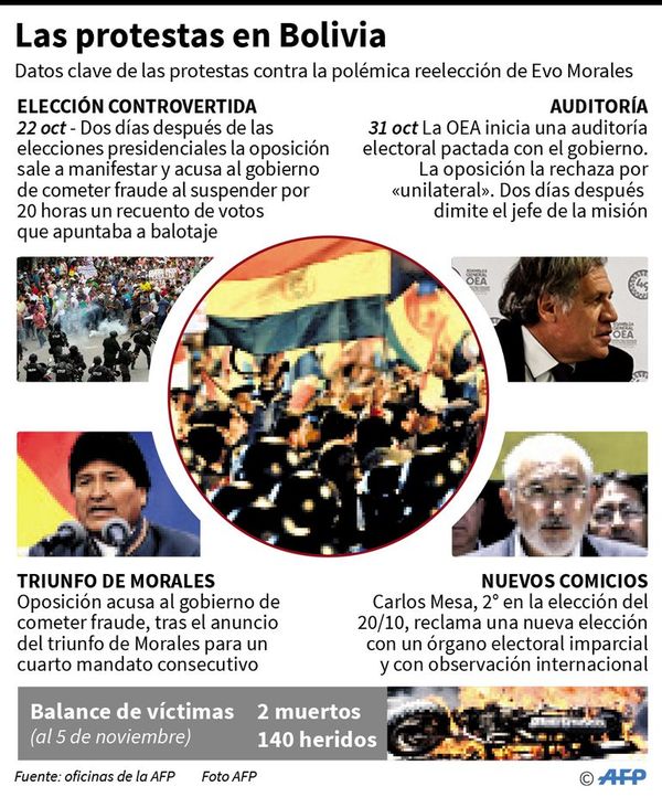 Estudiantes bolivianos elevan la protesta contra reelección de Evo - Internacionales - ABC Color