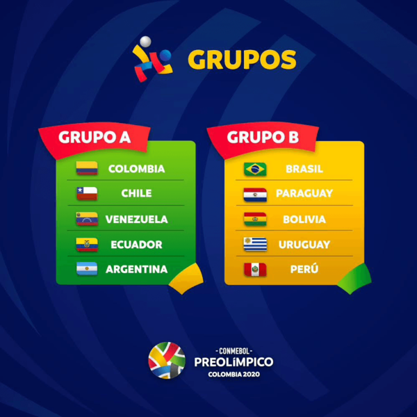 Colombia, Argentina y Chile, en el grupo de la muerte del Preolímpico de 2020 - .::RADIO NACIONAL::.