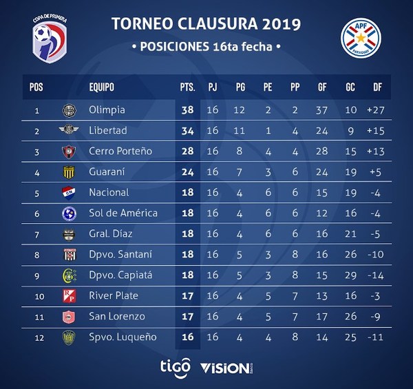 Así se jugará la fecha 18 del Clausura | .::Agencia IP::.
