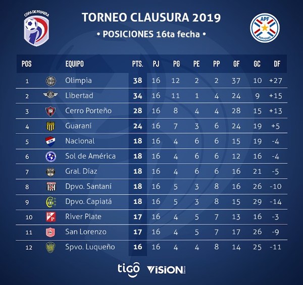 Así se jugará la fecha 18 del Clausura | .::Agencia IP::.