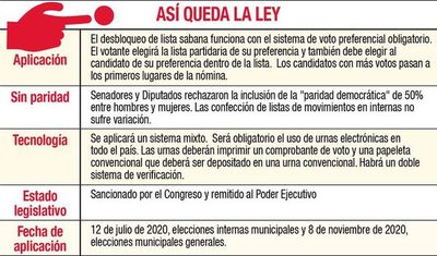 Desbloqueo será más perjudicial, sostiene politólogo - Nacionales - ABC Color