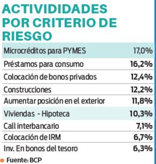 Agentes se mantienen cautelosos ante indicios de recuperación