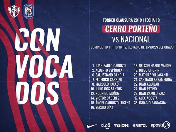 En el Ciclón vuelve Carrizo - Cerro Porteño - ABC Color