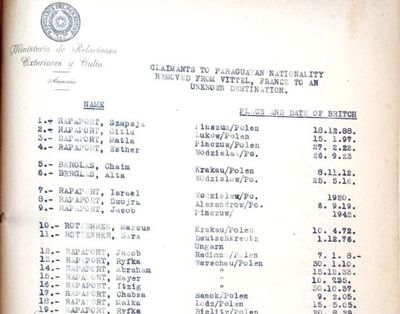 Preparan exposición de documentos históricos de la diplomacia paraguaya - Nacionales - ABC Color