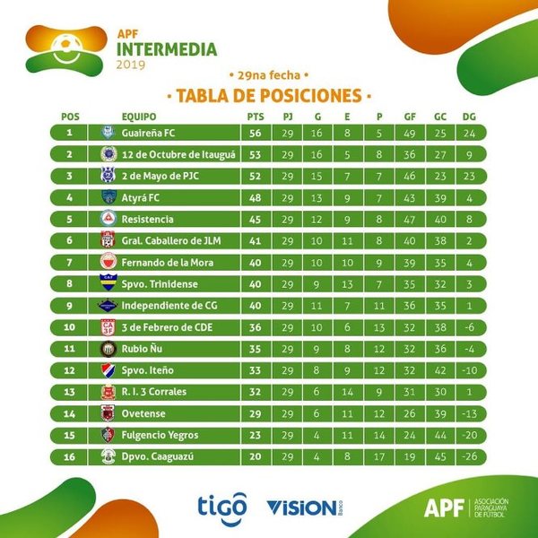 Expectativa por la definición de la Intermedia | .::Agencia IP::.