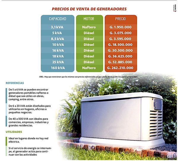 Generadores eléctricos en el mercado local