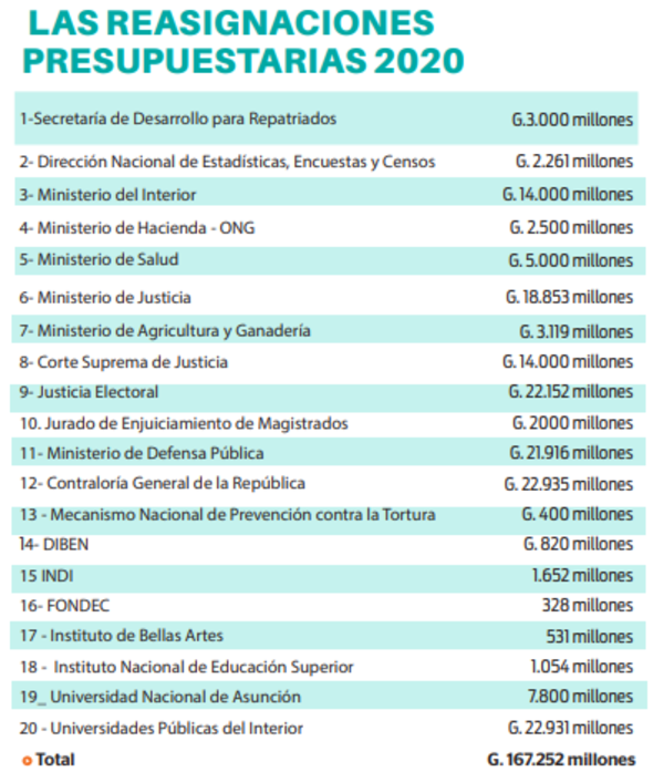 Inicia estudio del PGN en Diputados