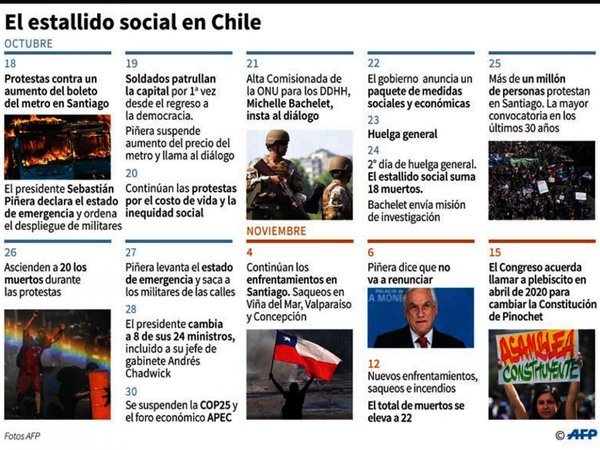 En Chile logran acuerdo histórico para redactar nueva Constitución