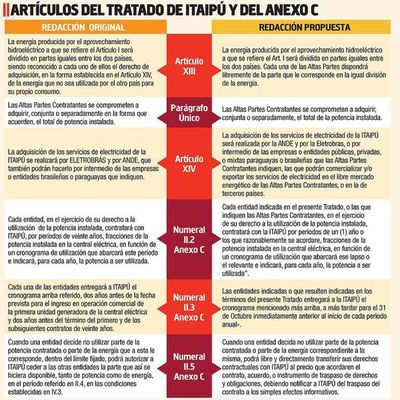 Plantean modificaciones de artículos clave de Itaipú - Economía - ABC Color