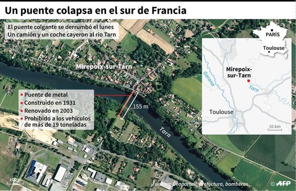 El hundimiento de un puente en Francia fue provocado por un camión demasiado pesado - Mundo - ABC Color