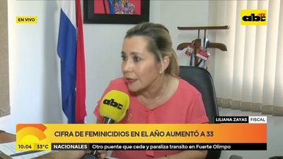 Cifra de feminicidios en el año aumento a 33 - ABC Noticias - ABC Color