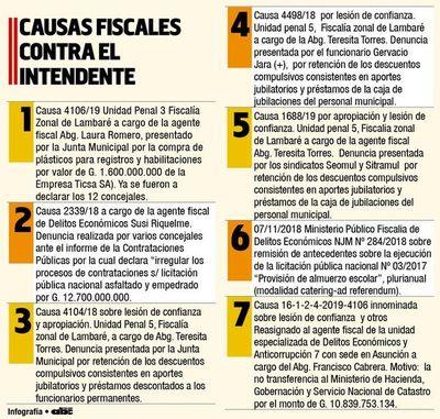 Pedido de intervención de Lambaré pasa a Diputados - Locales - ABC Color