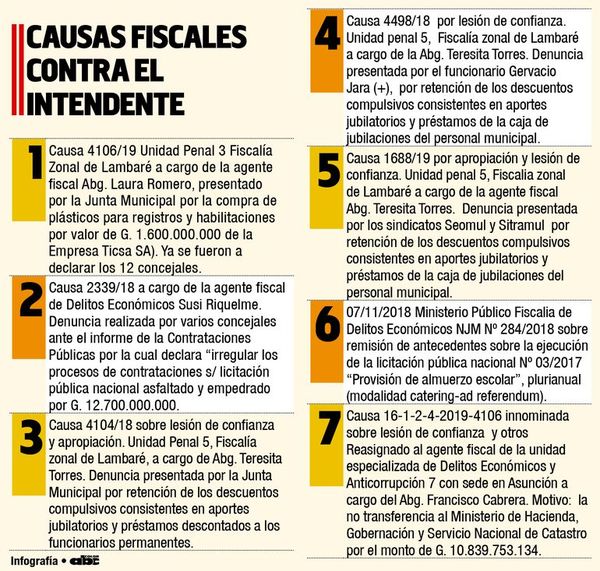 Pedido de intervención de Lambaré pasa a Diputados - Locales - ABC Color