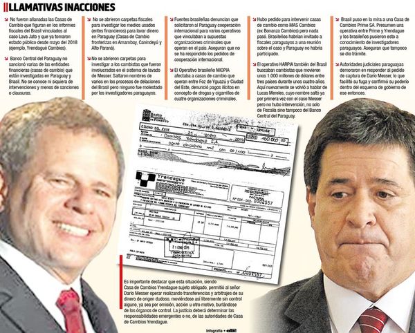 Investigadores financieros y fiscales torpes en caso Messer - Política - ABC Color